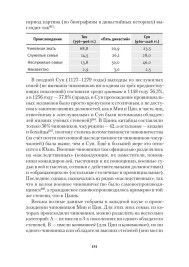 Элитные группы традиционных обществ